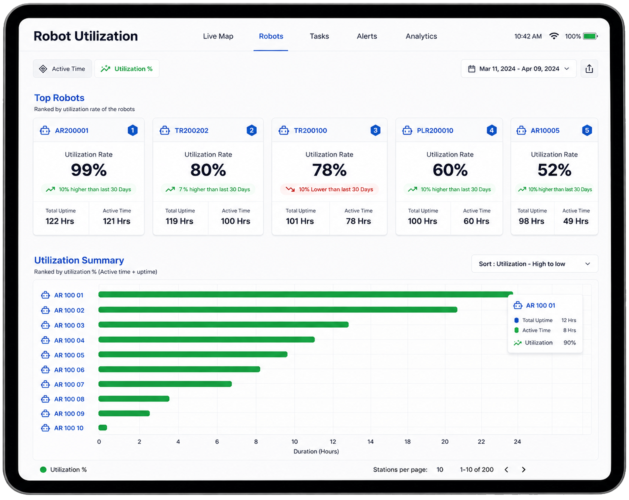 Utilization Reports