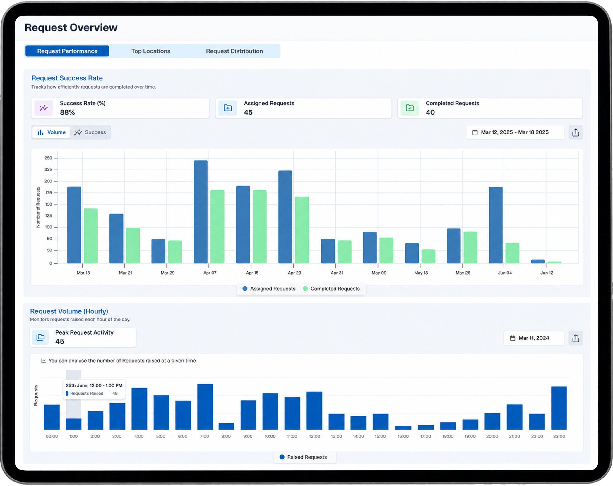 Request Overview Analytics