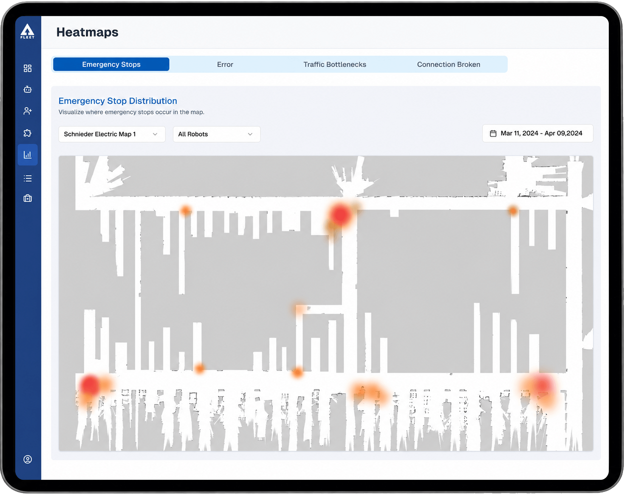 Heatmaps